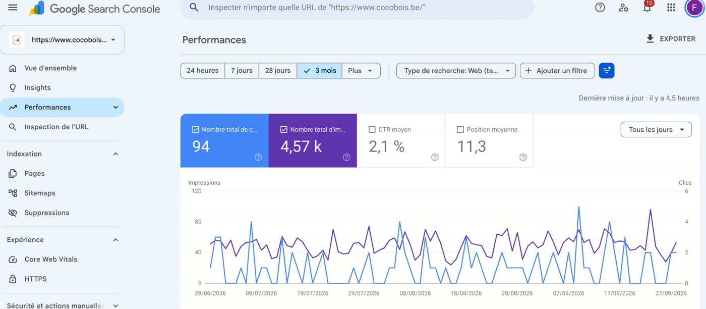 Statistiques Google Search Console de Coco Bois sur 3 mois