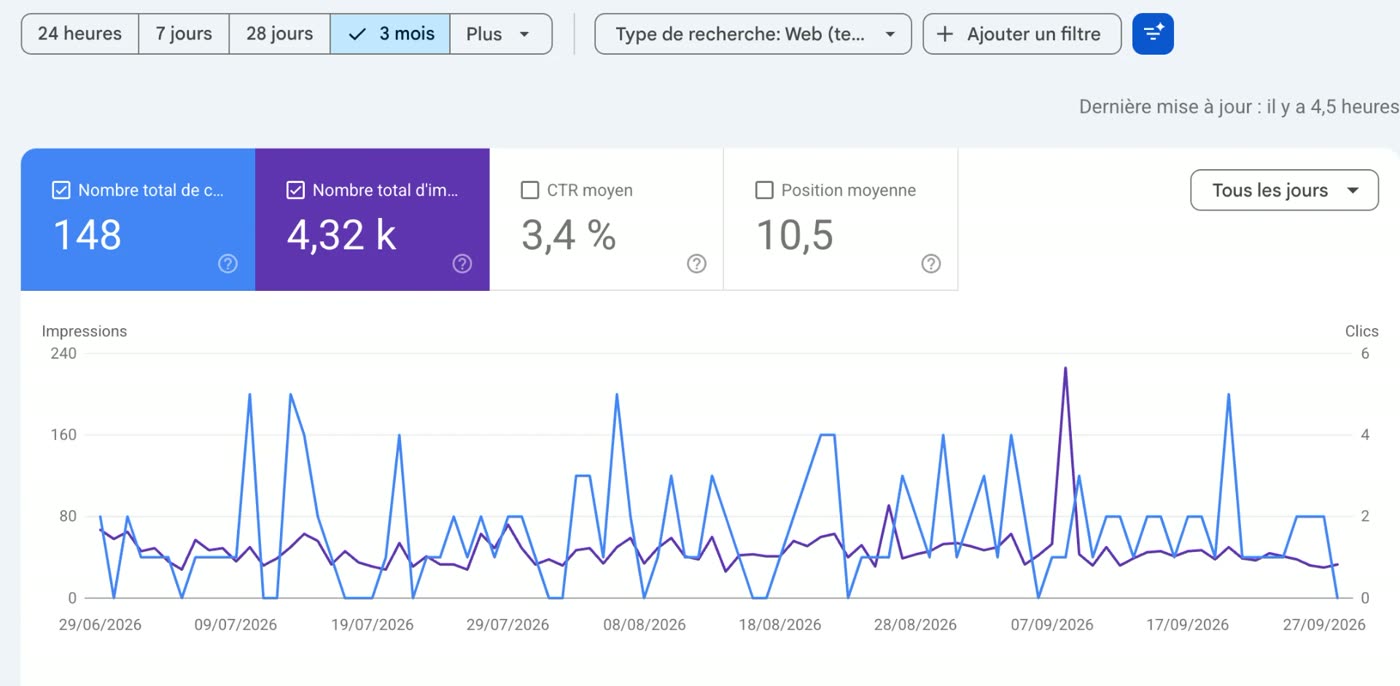 Statistiques Google Search Console de Vide Maison Clean sur 3 mois